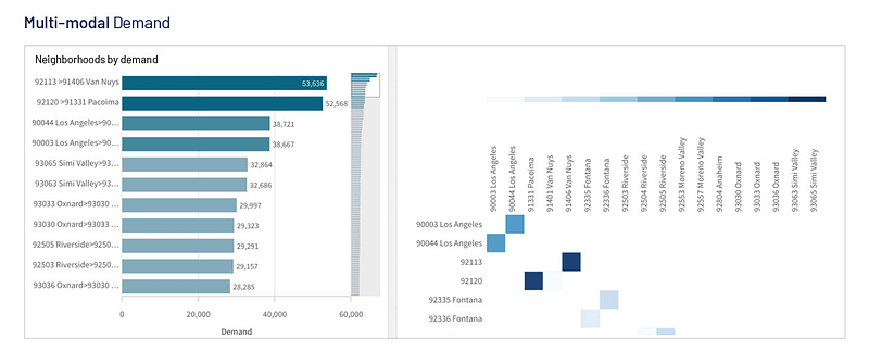 mobility-intelligence-gold-mobility-data