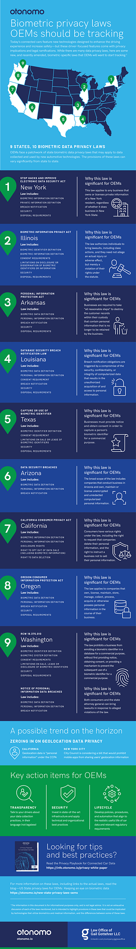Infographic: US State Privacy Law Trends