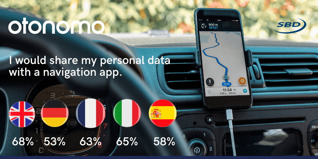 I would share my personal data by country