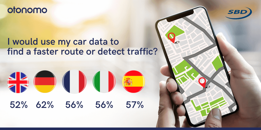 I would use my car data for a faster route and detecting traffic