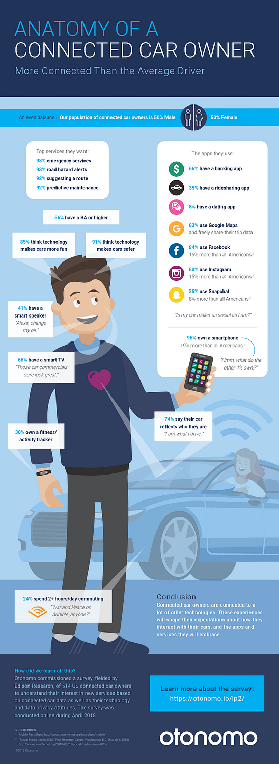Anatomy of a connected car owner