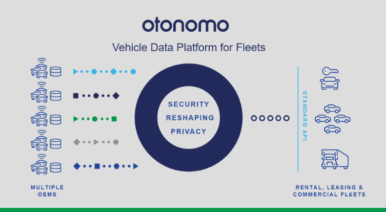 Vehicle data for fleets