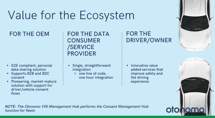 Consent Management Hub Value for the Ecosystem