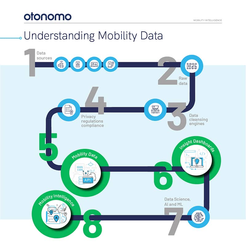 mobility-intelligence