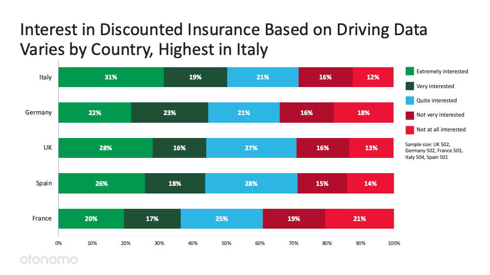 discounted insurance based on driving data by country