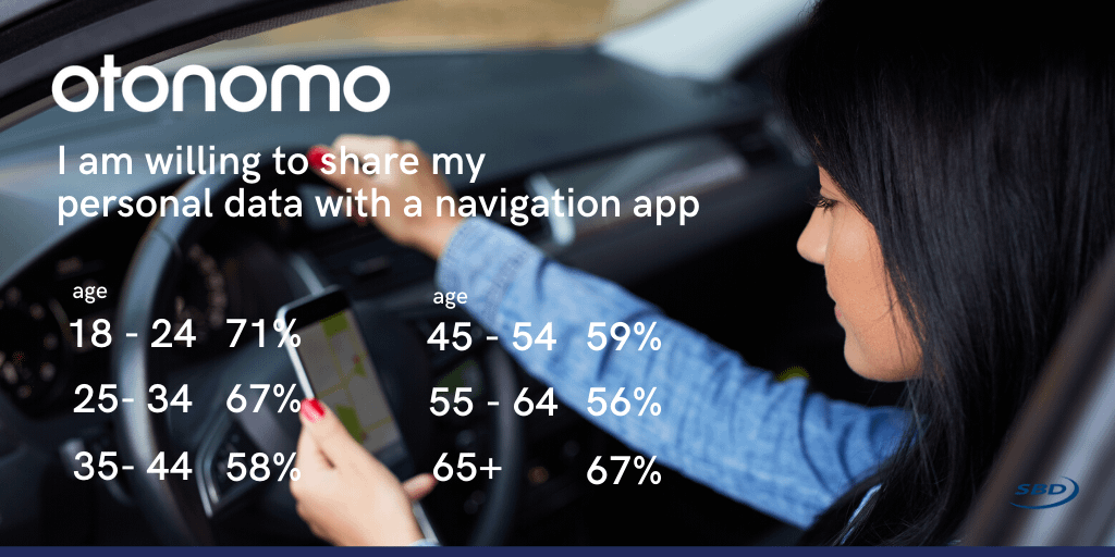 I would share my personal data with a navigation app by age