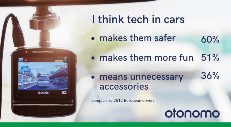Is tech making cars safer?