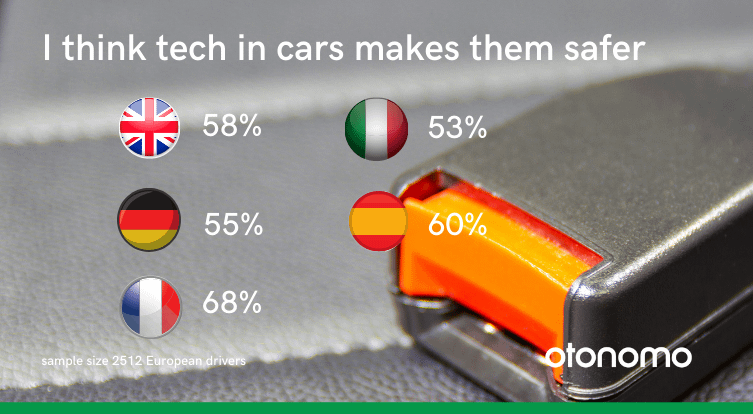 Technology's role in making cars safer by country